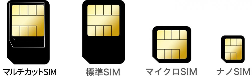SIMカード